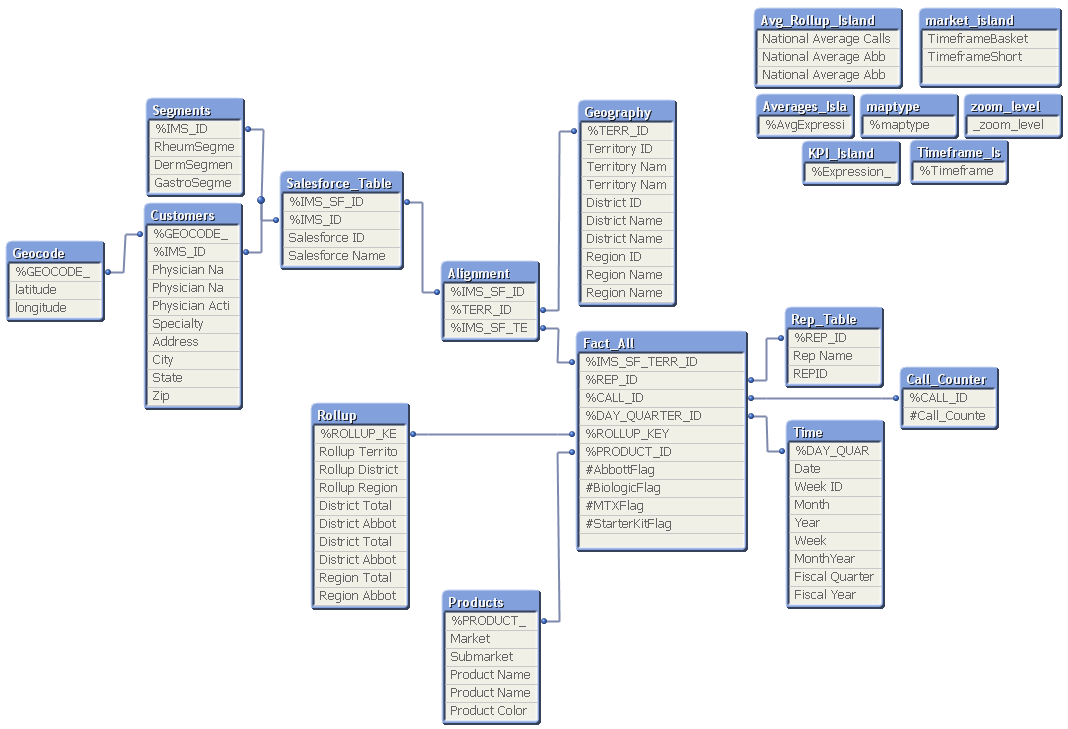 How to Perform Data Validation in QlikView