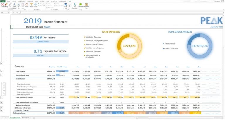 Manufacturing forecast solutions dashboard from Vena Solutions