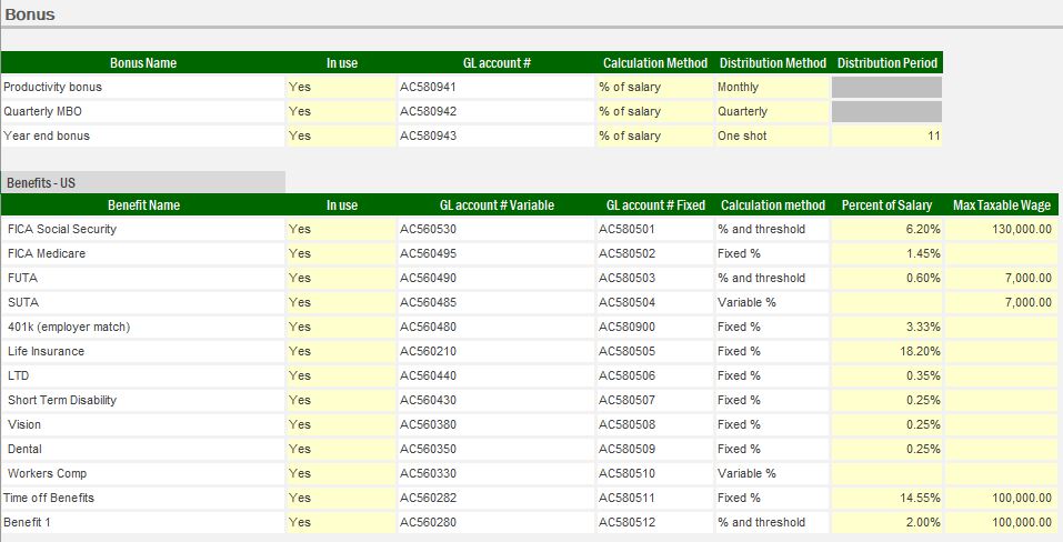 A benefit controls diagram within Vena's manufacturing forecast solution.