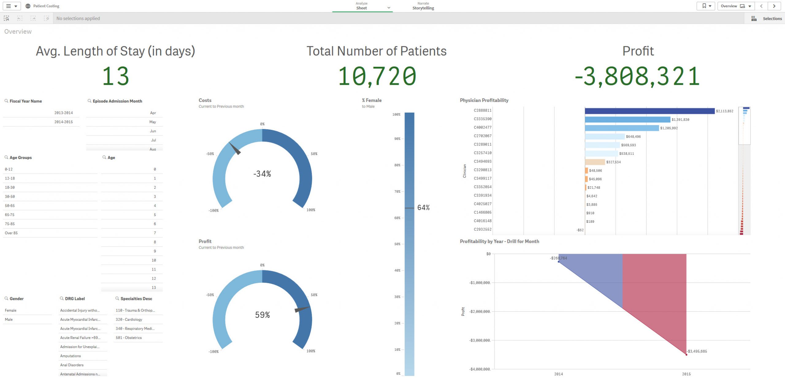 Patient Costing Overview