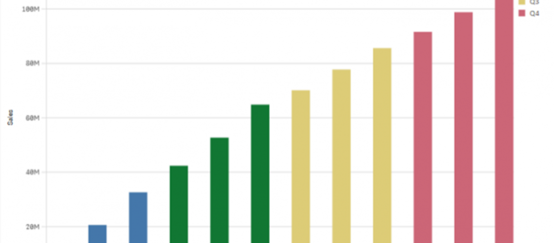 Cumulative Sum Accumulation Qlik Sense