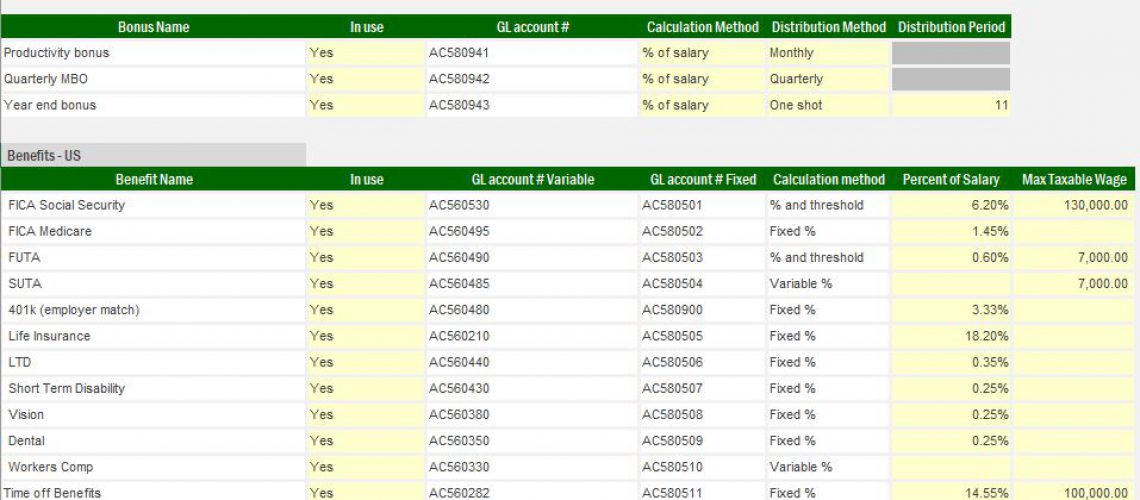 A benefit controls diagram within Vena's manufacturing forecast solution.