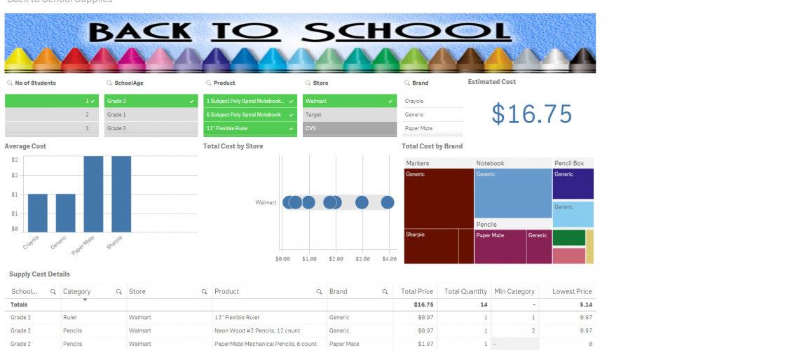 Budget for the back to school season