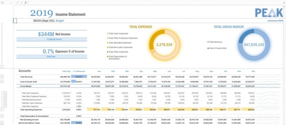 Manufacturing forecast solutions dashboard from Vena Solutions