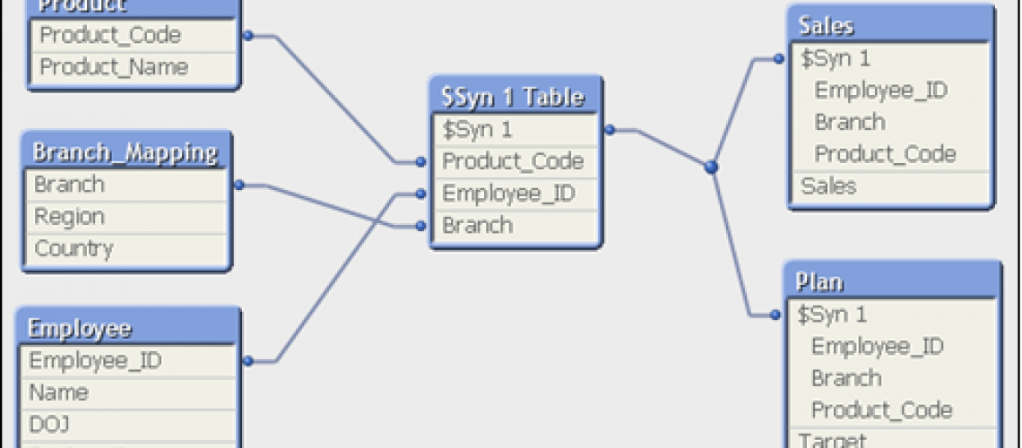 QlikView_Link_Table_Synthetic_Keys